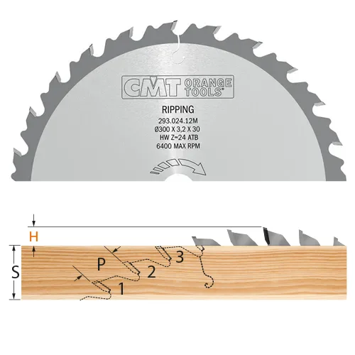 How to choose the right saw blade for wood?