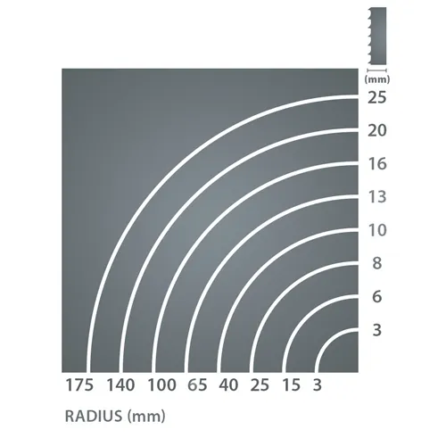 IGM Carbon FORCE REGULAR Bandsaw blade 3455mm - 8 x 0,65mm 10TPi