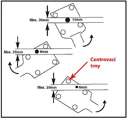 dowel jig